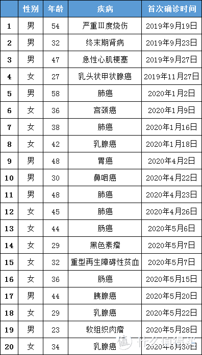 支付宝相互宝2020年分摊金额最终出炉，它终于忍不住要收割了吗？