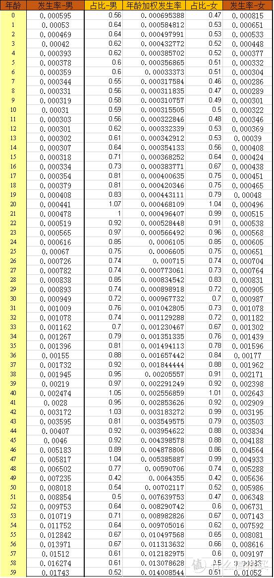 支付宝相互宝2020年分摊金额最终出炉，它终于忍不住要收割了吗？