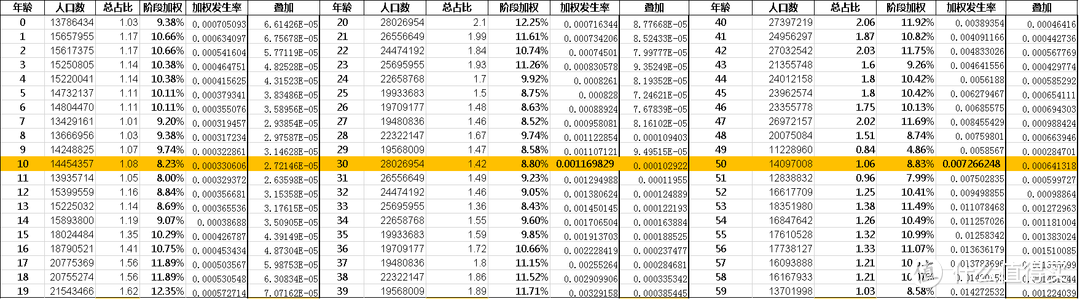 支付宝相互宝2020年分摊金额最终出炉，它终于忍不住要收割了吗？