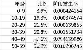 支付宝相互宝2020年分摊金额最终出炉，它终于忍不住要收割了吗？