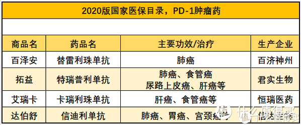 2020医保福利喜讯，119种新药半价进医保，14种旧药降价4成！