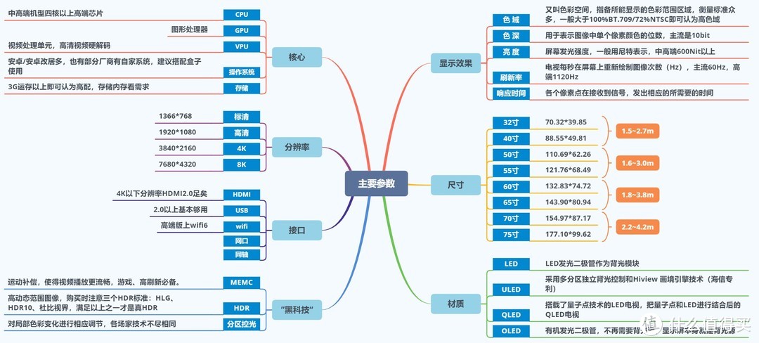 小屏幕电视没有市场？？？50寸及以下电视机促销盘点（海信篇）