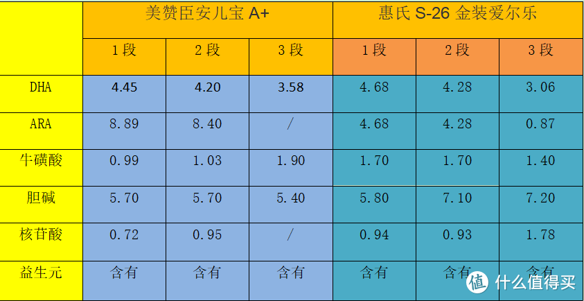 单位：mg/100kj