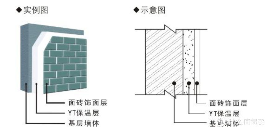 一篇告诉你~我是怎么解决南方梅雨季和冬季潮湿问题的！花小钱解决大麻烦~家中不再长蘑菇！~