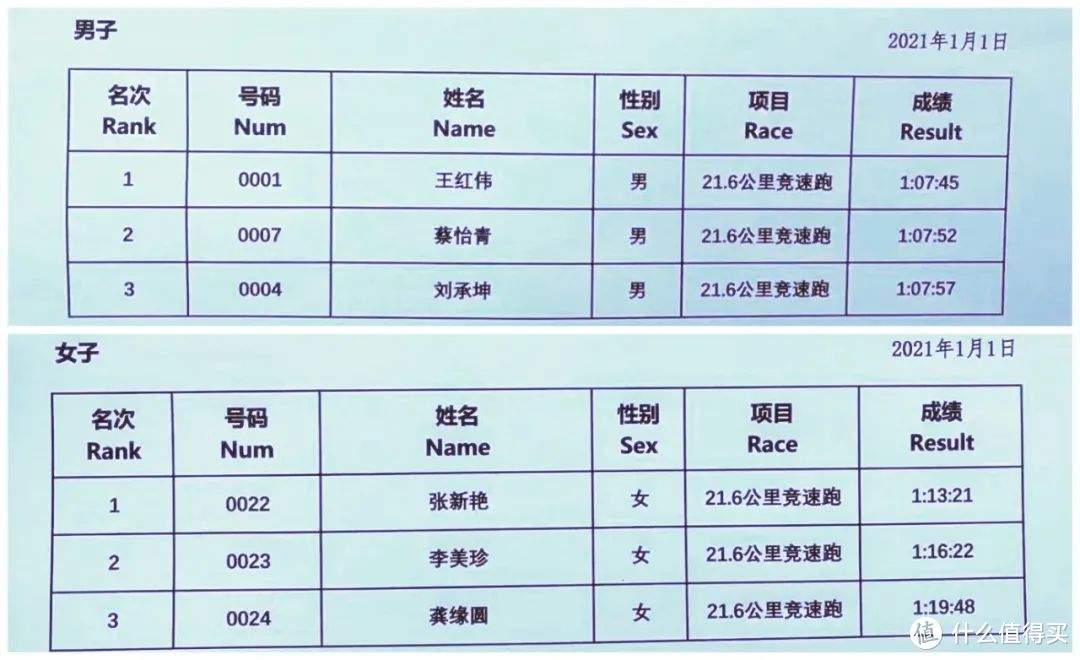 【一周跑圈资讯】开年即遇多场赛事延期，新一轮「停赛」又来了吗？