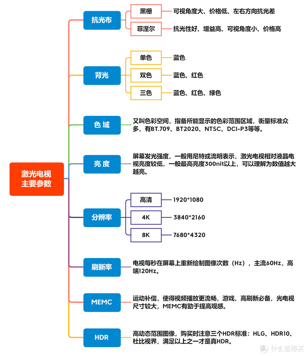 想要更大的屏幕？激光电视看过来！选购攻略+促销清单！