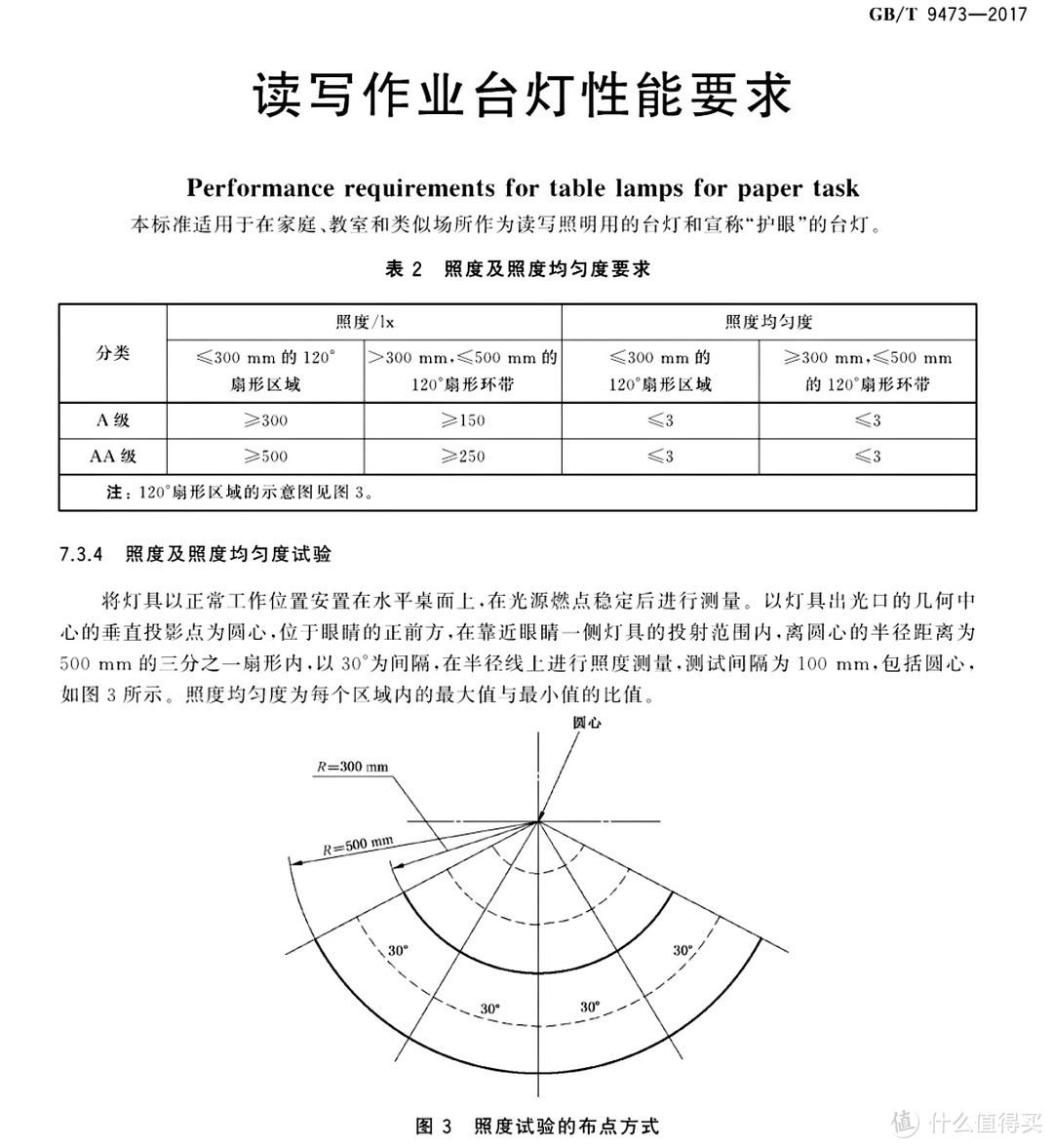 普通家庭的灯，新手怎样布置才能更舒适呢？老师只说一遍（5）儿童房