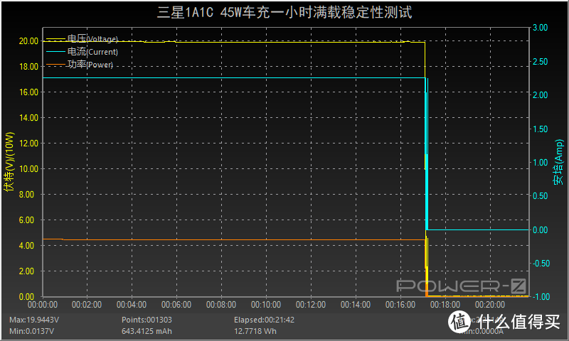 转瞬即逝的45W：三星1A1C车充深度评测