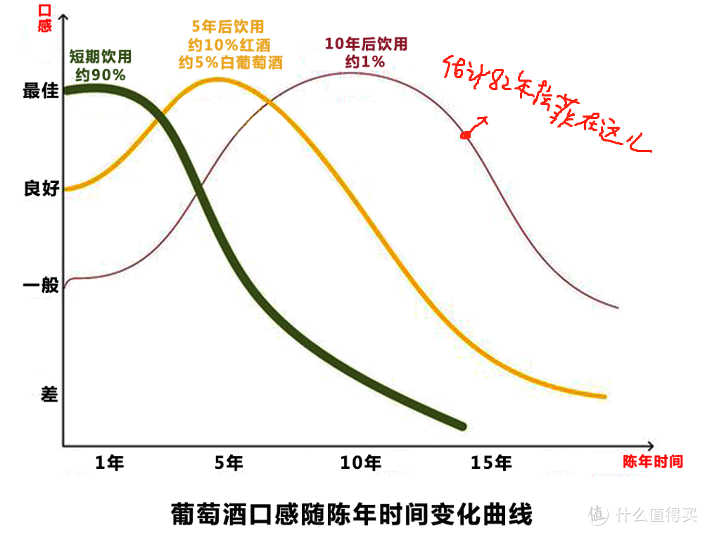 82年的拉菲还能喝吗？