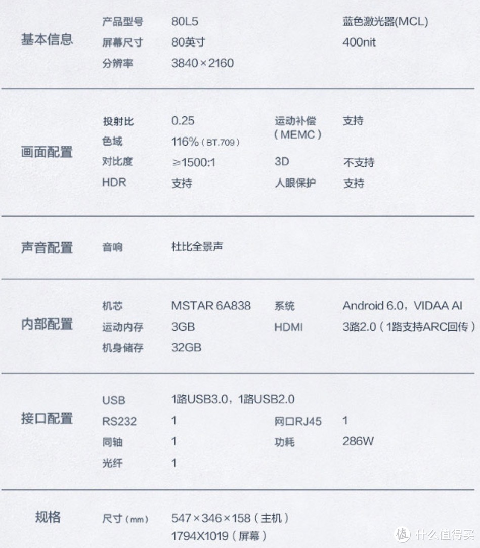 想要更大的屏幕？激光电视看过来！选购攻略+促销清单！