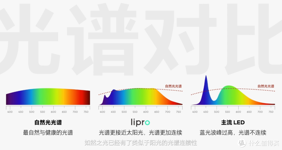 如然之光，让你接近自然：魅族Lipro健康照明系列新品发布