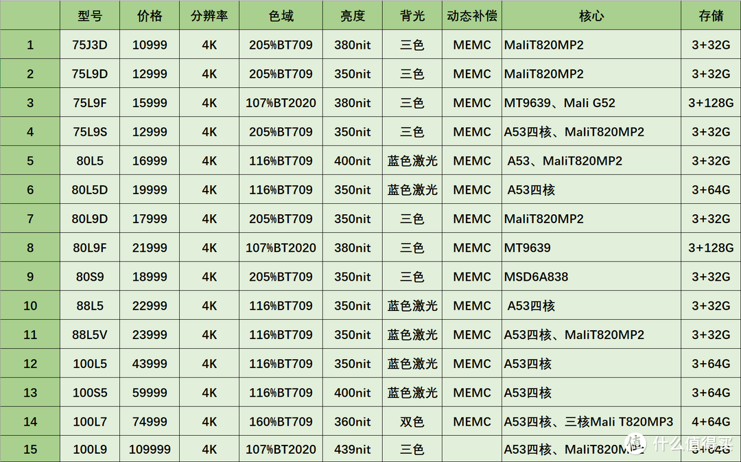 想要更大的屏幕？激光电视看过来！选购攻略+促销清单！