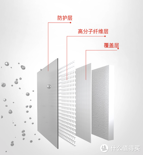 止逆阀、防臭地漏、墙面修补膏等家装神器推荐，给你住久了的老房子焕新颜，只需不到100块！