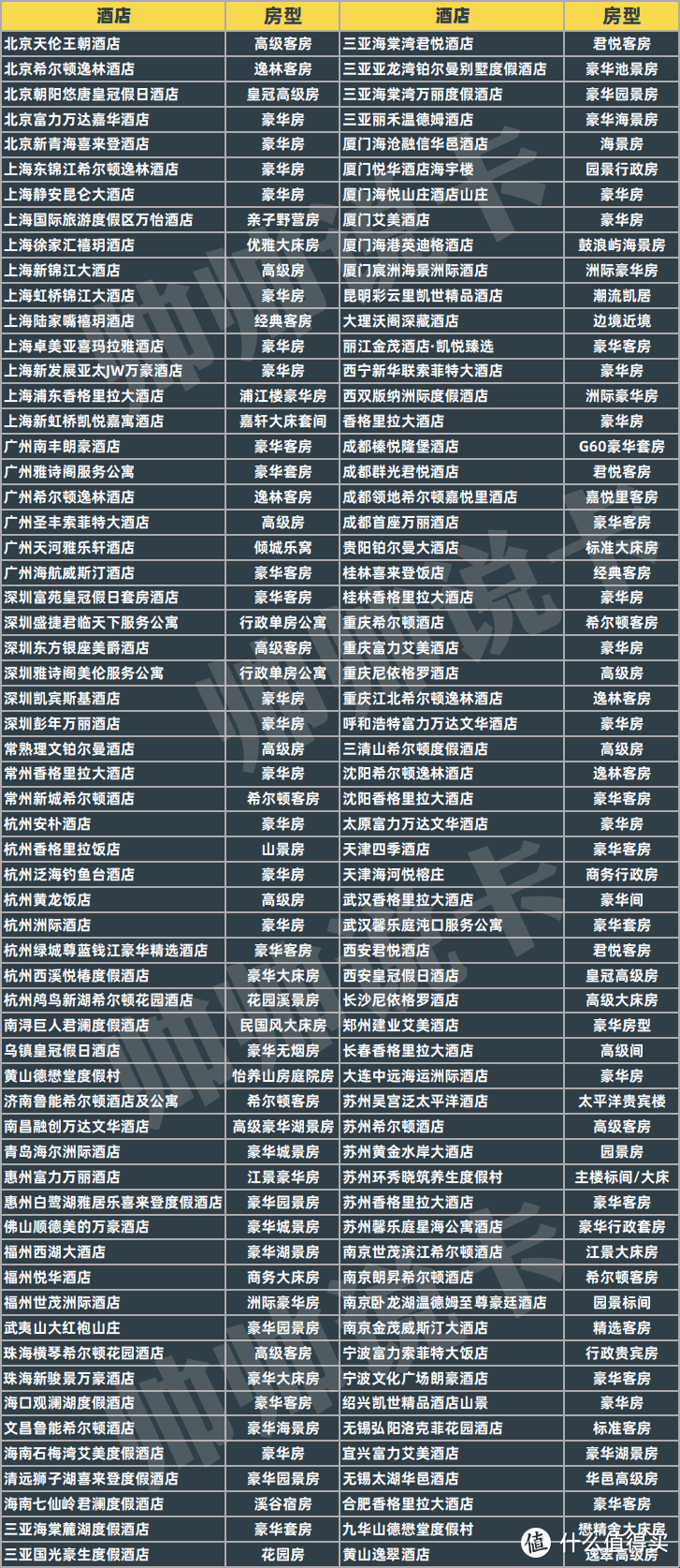 12次高端酒店入住权益，广发卡选它就对了