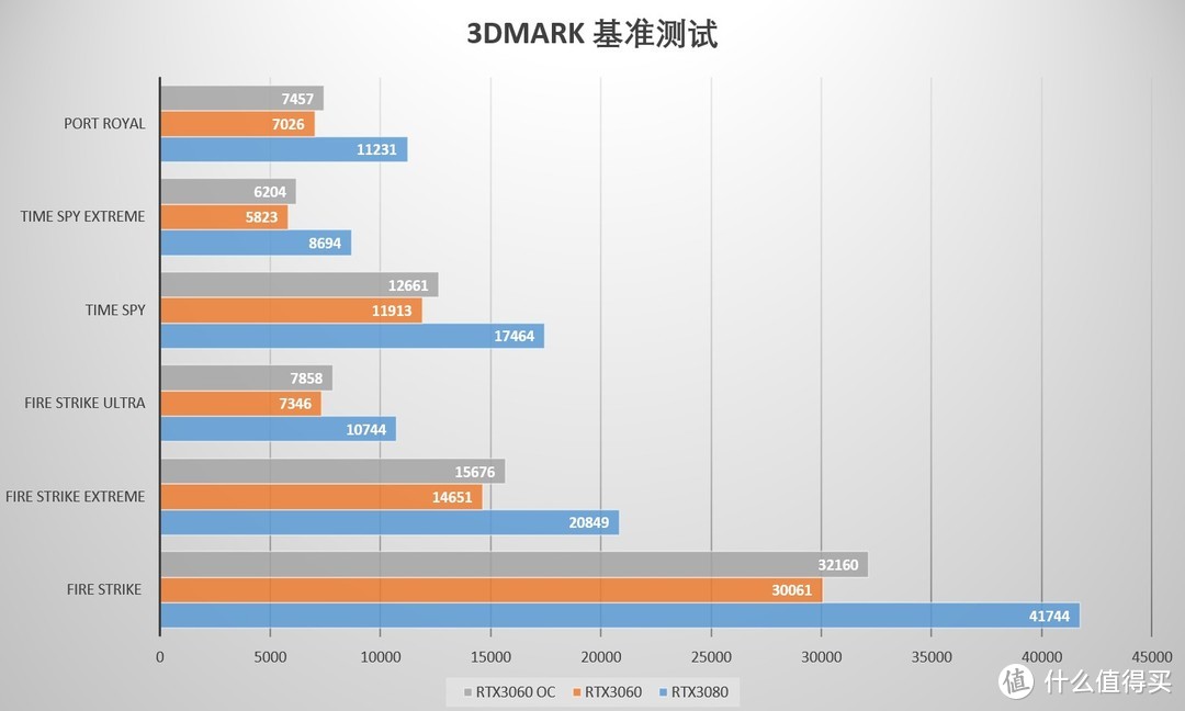 一台INS简约风的RTX工作主机 