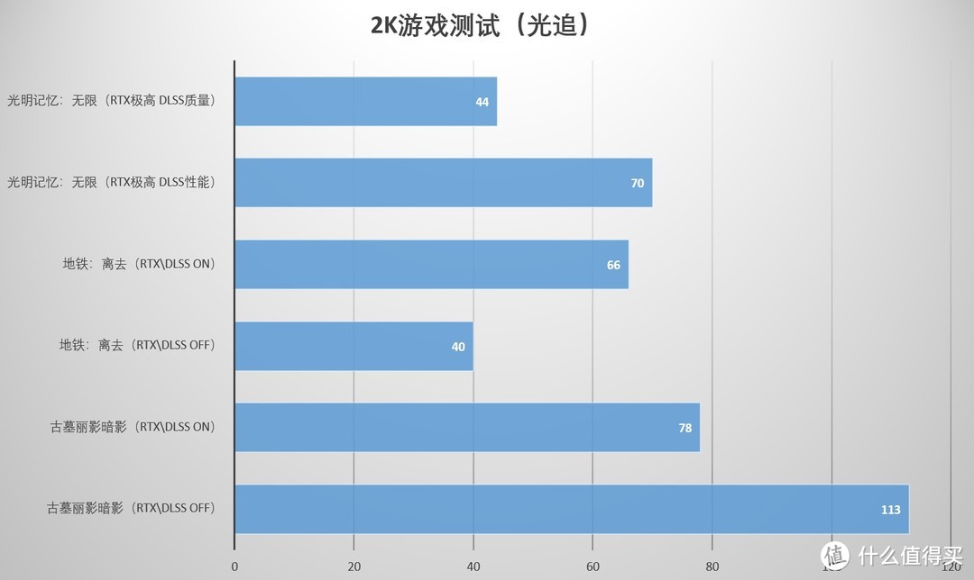 一台INS简约风的RTX工作主机 