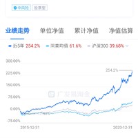 基金，选基养基 篇三：王者归来五年创新高天数最多的基金中欧时代先锋，那个的熟悉周应波回来了！