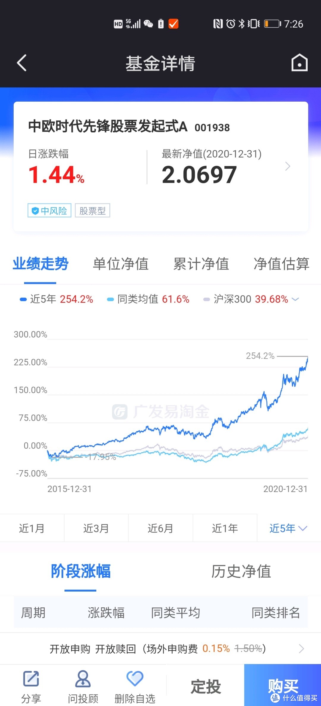 王者归来五年创新高天数最多的基金中欧时代先锋，那个的熟悉周应波回来了！