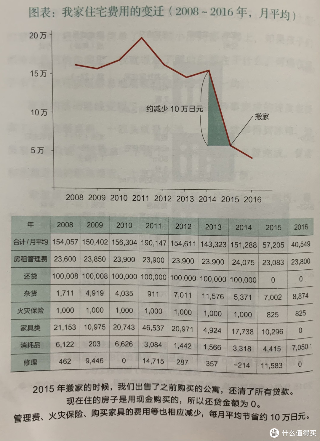 图书馆猿の2021读书计划02：《舍掉50样东西，找回100分人生》