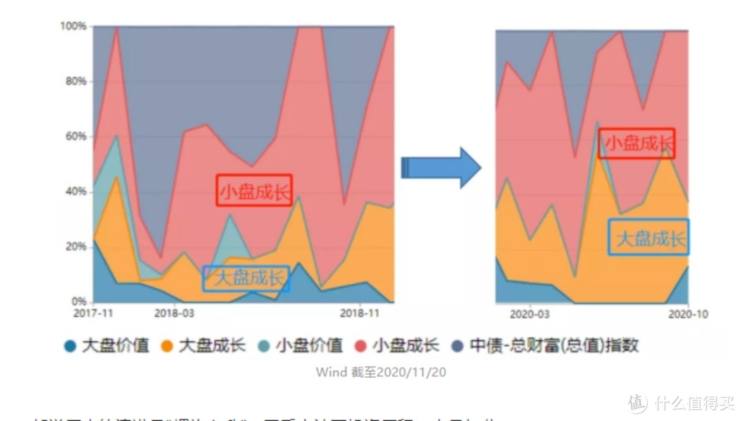 王者归来五年创新高天数最多的基金中欧时代先锋，那个的熟悉周应波回来了！