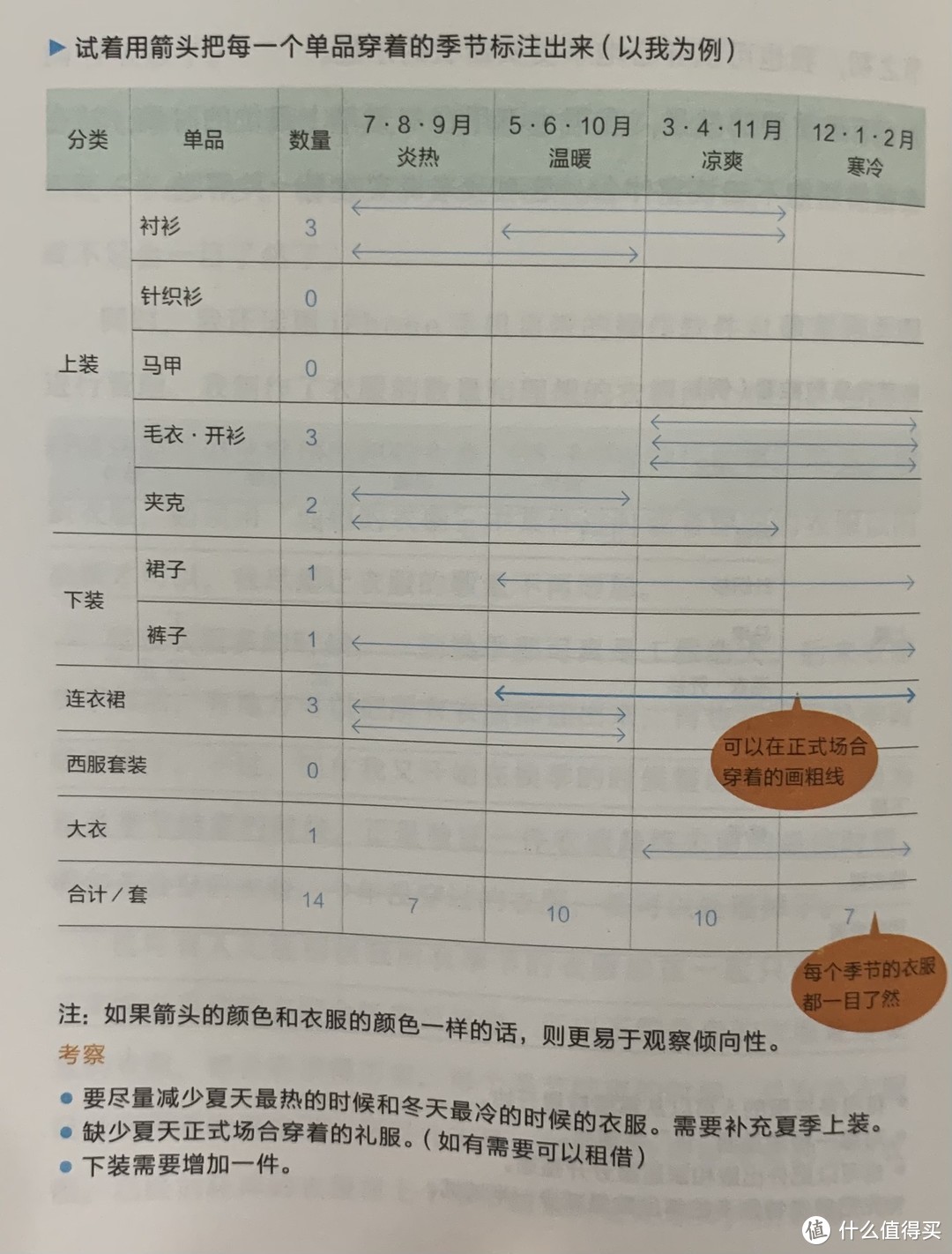 图书馆猿の2021读书计划02：《舍掉50样东西，找回100分人生》