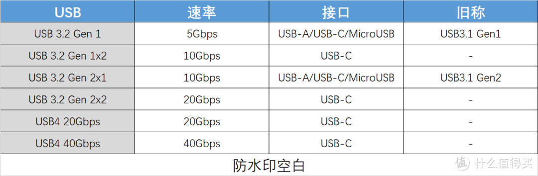 硬盘告急?三款主流移动固态硬盘横评