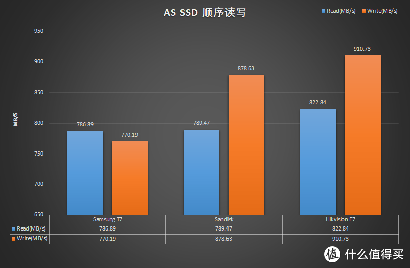 硬盘告急?三款主流移动固态硬盘横评