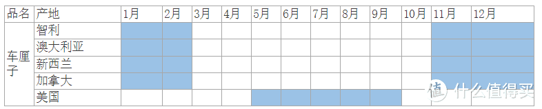 一文讲全车厘子选购干货+全网买遍车厘子，本文纯干货一共买了100斤左右的车厘子，总花费4000+