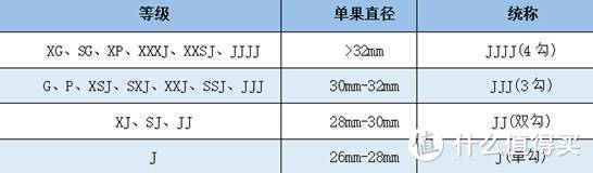 一文讲全车厘子选购干货+全网买遍车厘子，本文纯干货一共买了100斤左右的车厘子，总花费4000+