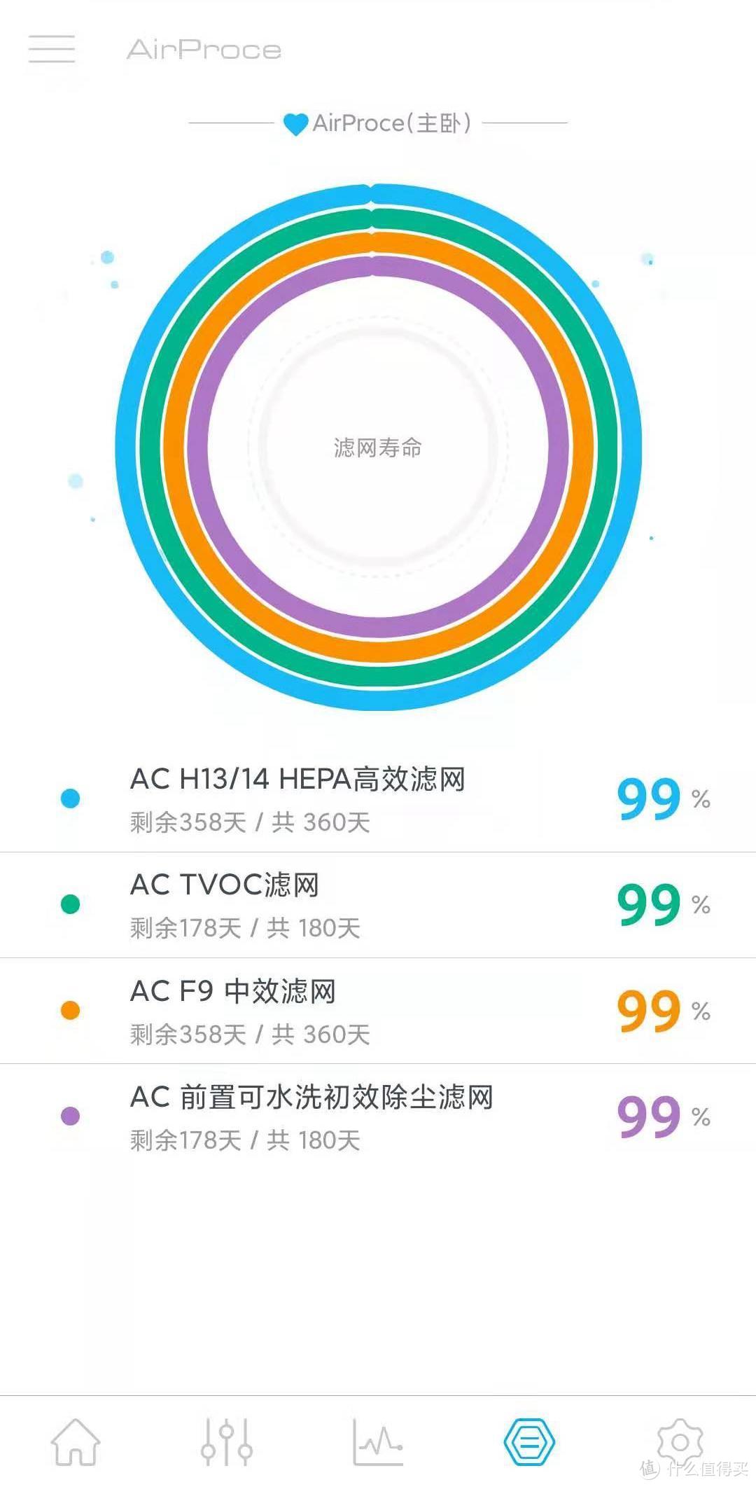 有了空净为啥还入手新风机？AirProce AC-160新风机初体验