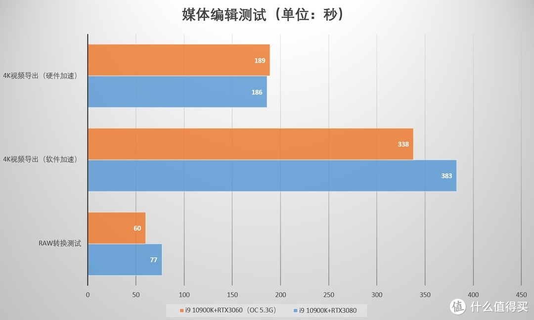 一台INS简约风的RTX工作主机 