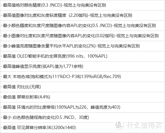 刷新13项纪录的小米11屏幕是好在哪里？