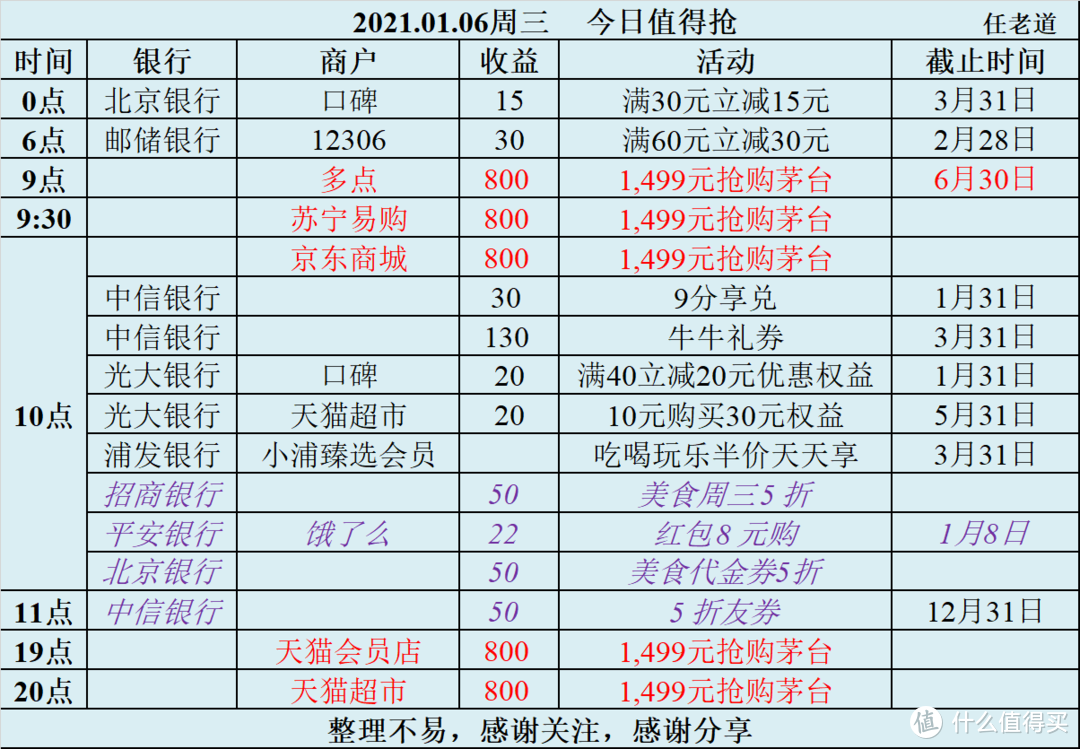 2021.01.06周三