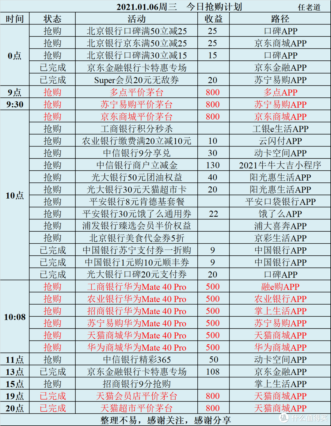 2021.01.06周三