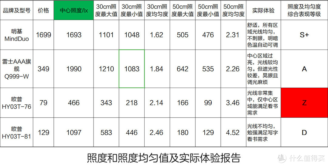 普通家庭的灯，新手怎样布置才能更舒适呢？老师只说一遍（5）儿童房