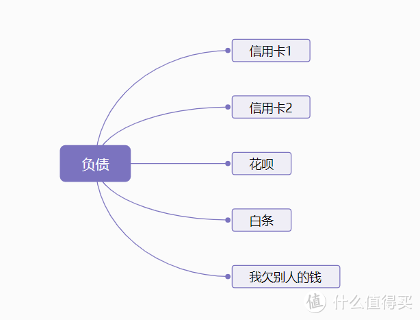 财务自由从记账开始！ 口袋记账深度使用分享~