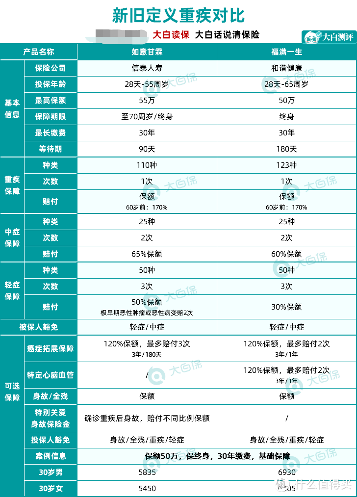 重疾市场变天了！44款热门重疾险下架时间表一览！