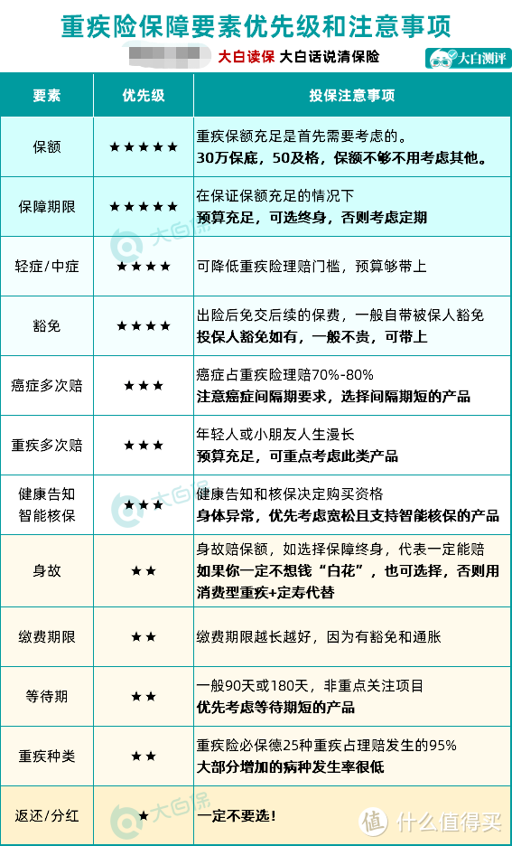 重疾市场变天了！44款热门重疾险下架时间表一览！