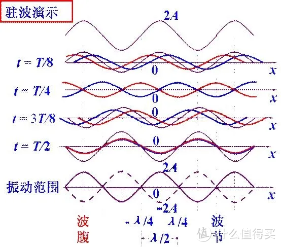 声音达不到要求怎么办，使用Auralex让聆听更加理想