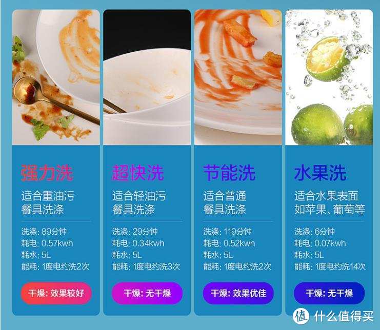 年夜饭很香，年夜碗谁洗？万字长文知无不言，洗碗机选购知识点一篇搞定