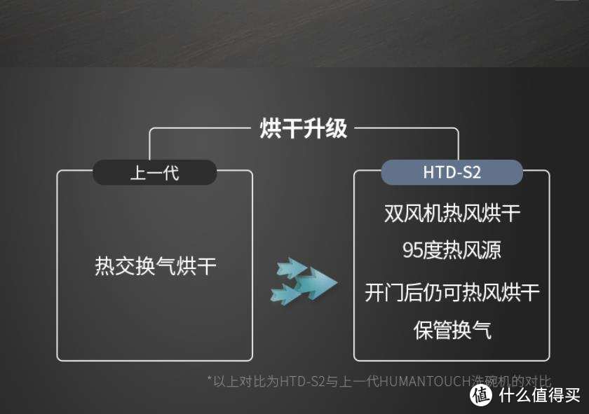 年夜饭很香，年夜碗谁洗？万字长文知无不言，洗碗机选购知识点一篇搞定