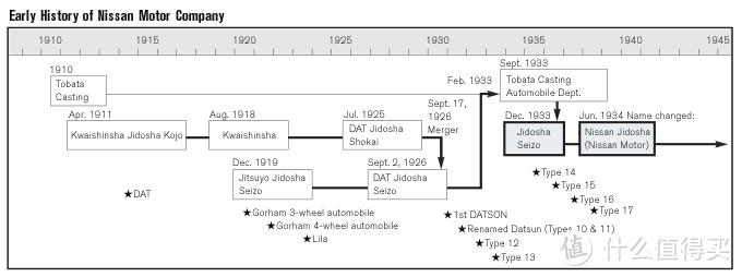 日本汽车工业发家史-上