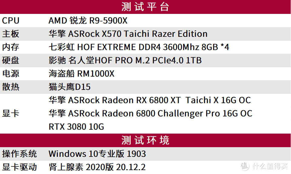A/N性能PK，华擎RX 6800XT Taichi X显卡拆解+测试