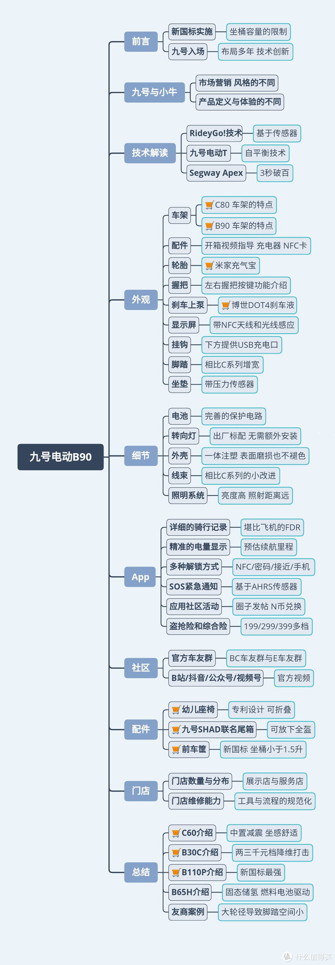 秀外慧中，安全贴心：九号电动B90深度体验