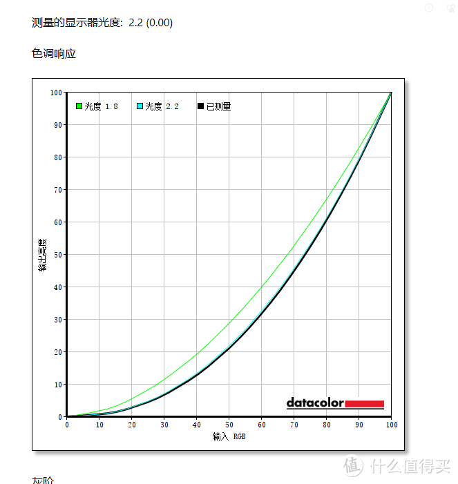 色彩出色的34寸性价比带鱼屏：飞利浦猛腾345M2R显示器换装体验