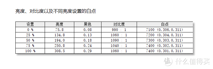 色彩出色的34寸性价比带鱼屏：飞利浦猛腾345M2R显示器换装体验