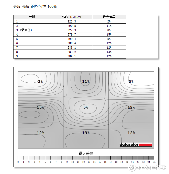 色彩出色的34寸性价比带鱼屏：飞利浦猛腾345M2R显示器换装体验