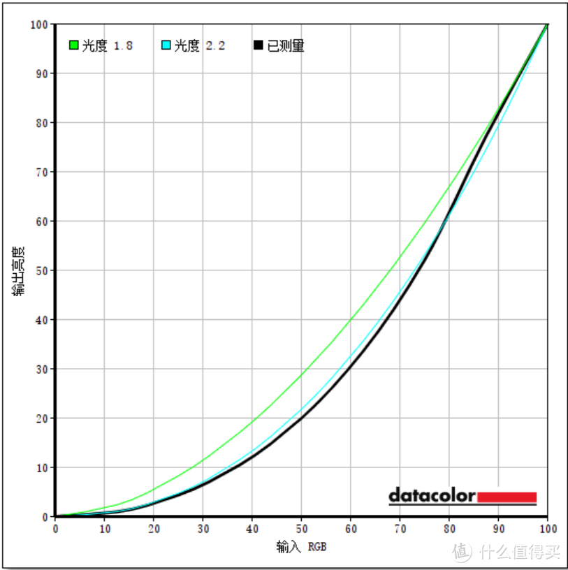 游戏办公两不误,优派VX3418体验