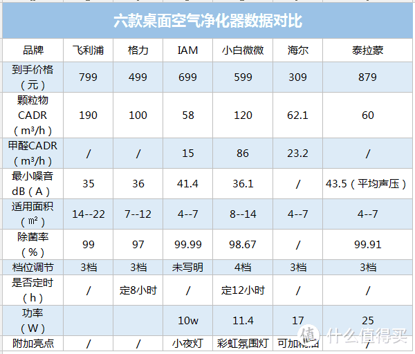 数据来源某书平台的小姐姐