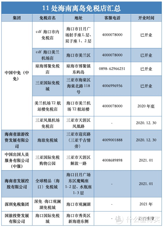 （建议直接保存）